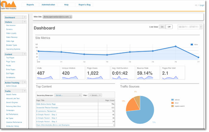 This week’s open source application is Open Web Analytics