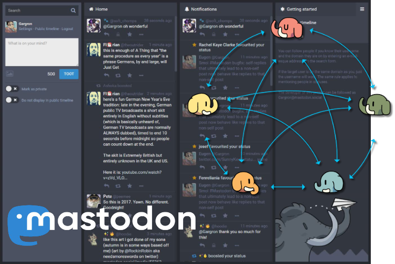 This week’s open source application is Mastodon