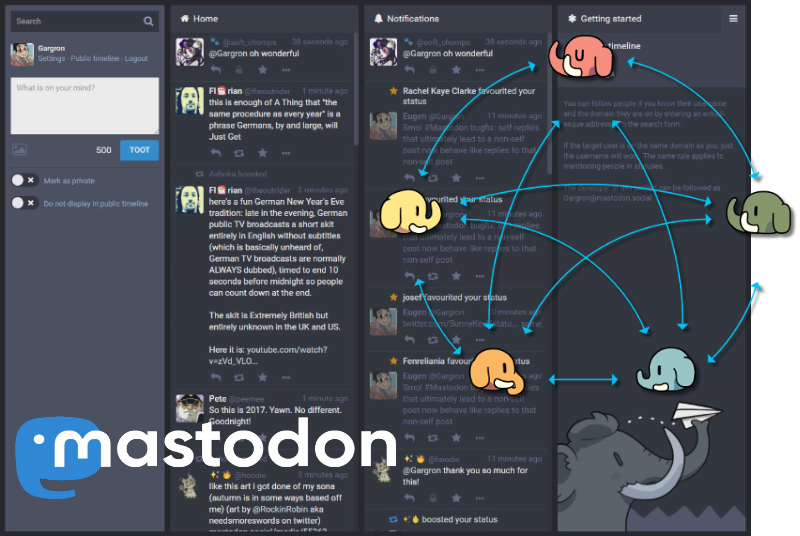 Mastodon Social